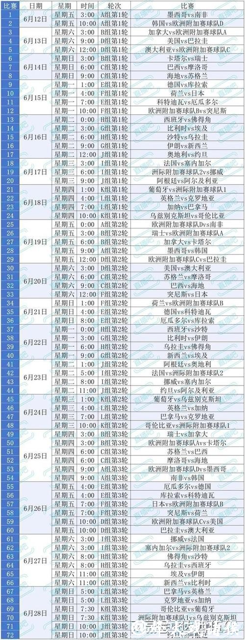 2026美加墨世界杯直播全攻略