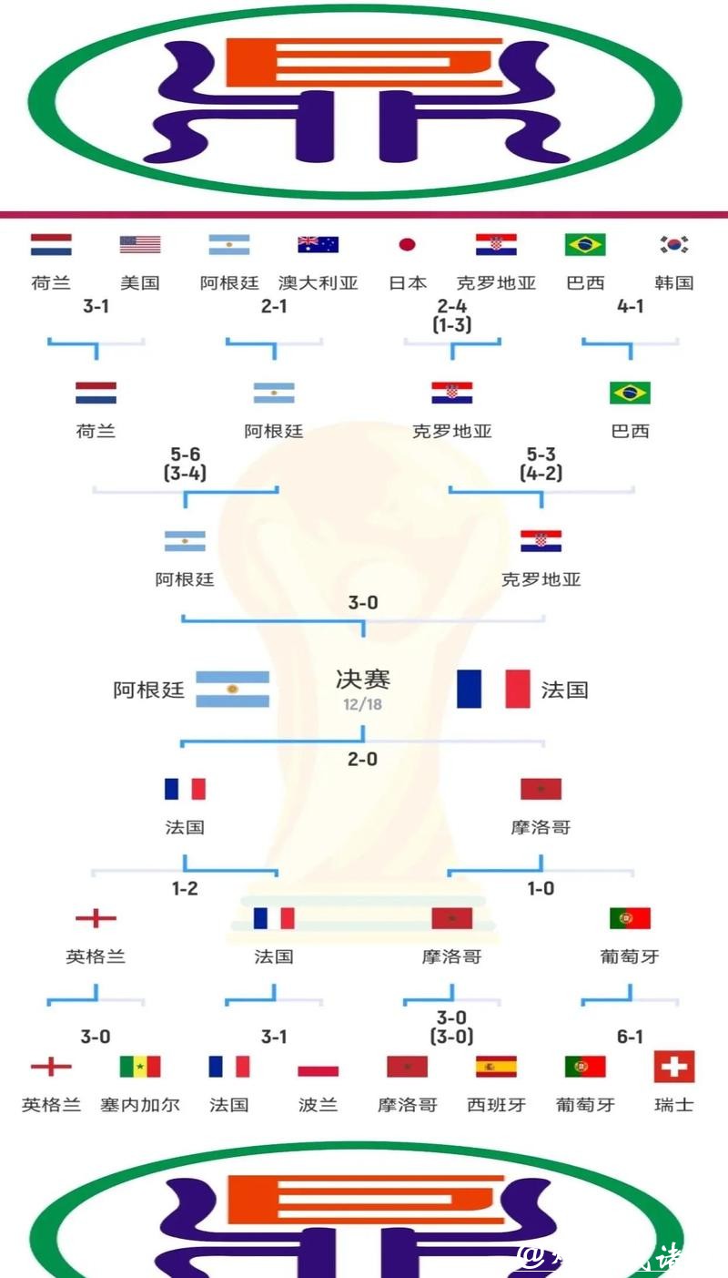 世界杯赛程预测分析与结果解读